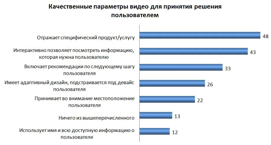 Актуальные тренды в маркетинге. Тенденции маркетинга. Тренды маркетинга 2022. Маркетинговые тренды