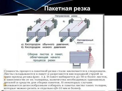 Виды резки