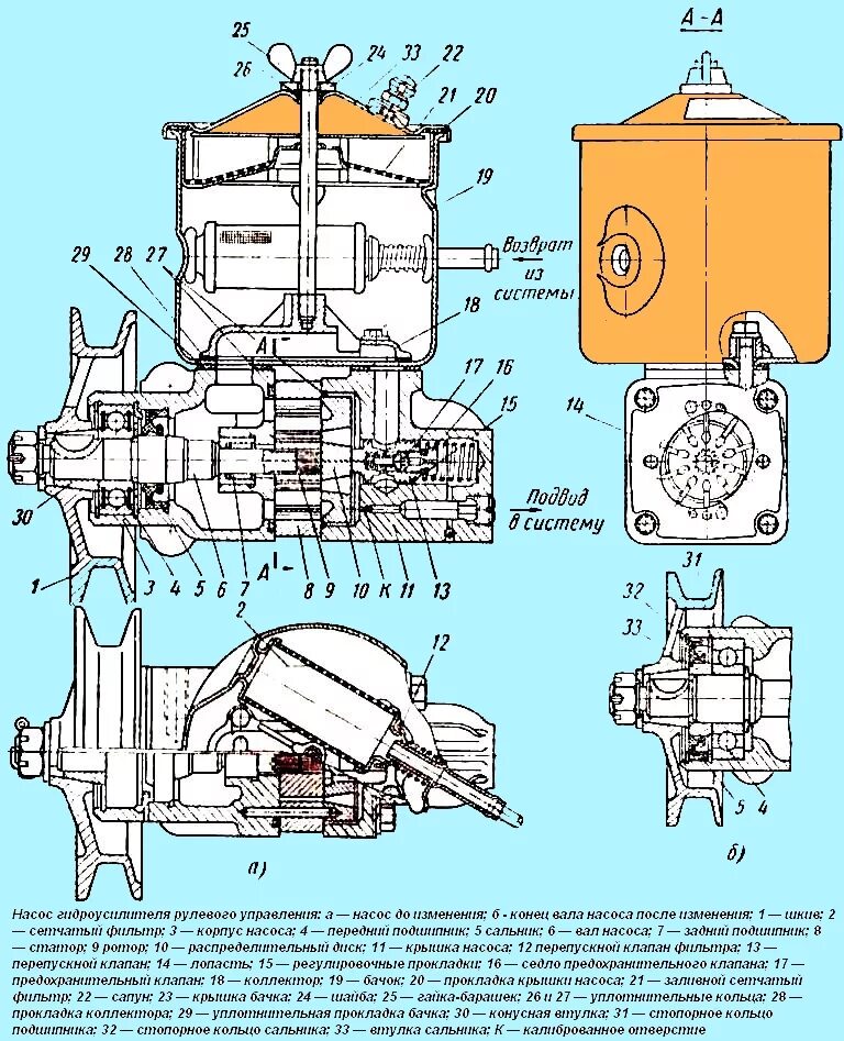 Гидроусилитель зил 131. Насос гидроусилителя руля ЗИЛ 131. Насос гидроусилителя ЗИЛ 130 чертеж. Насос гидроусилителя руля ЗИЛ 130. Насос ГУР ЗИЛ 131 чертеж.