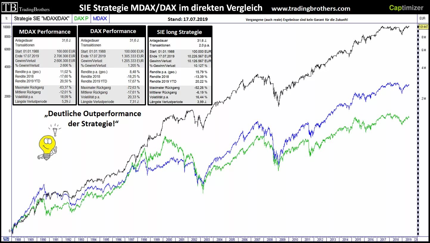 Dax уникальное значение. Mdax. seasonal index. dax уровни знания. dax как узнать возраст.