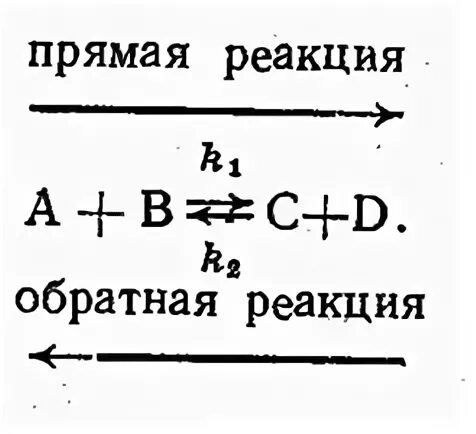 Обратная реакция