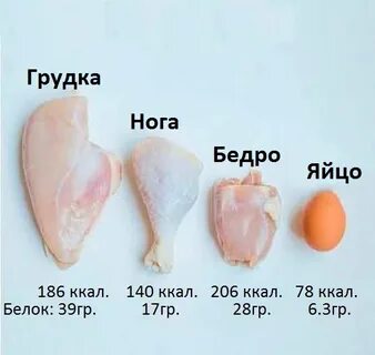 Вареная грудка сколько белка на 100 грамм