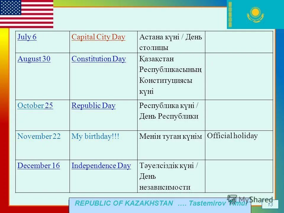 слова 2 уровень страны