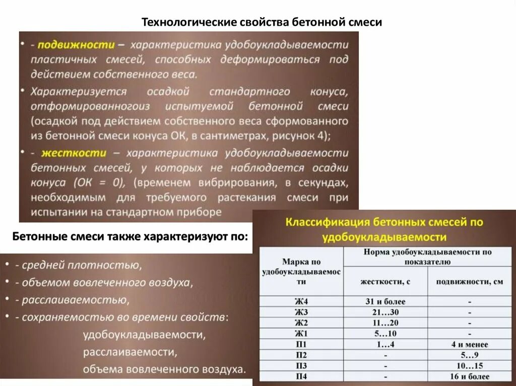 Подвижность бетона гост. Сохраняемость бетонной смеси. Требования к бетонной смеси. Гост бетонные смеси. Сохраняемость удобоукладываемости бетонной смеси.