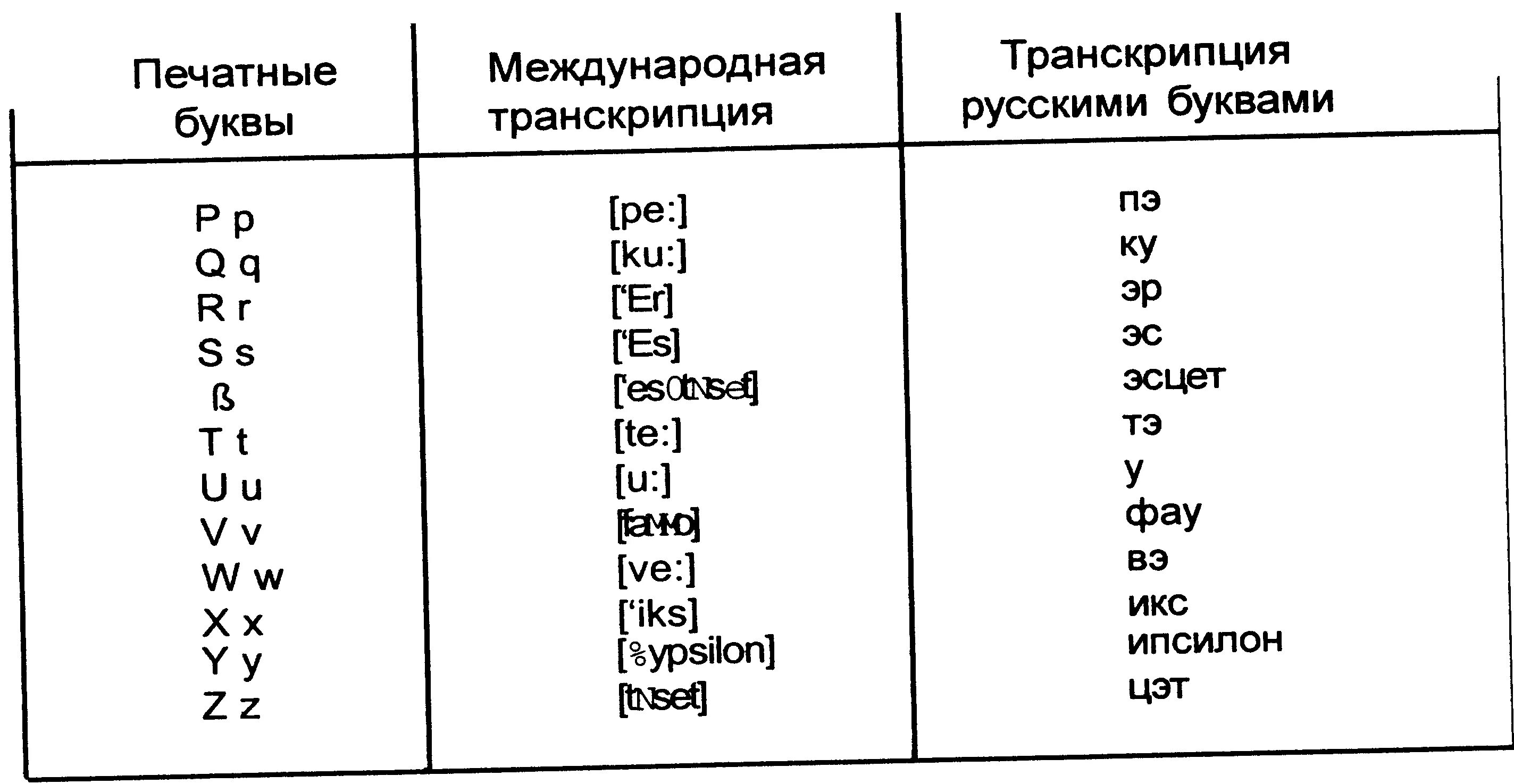 Знак фонетической транскрипции. Транскрипционные знаки. Транскрипция букв. Как обозначается транскрипция. Фонетическая транскрипция.