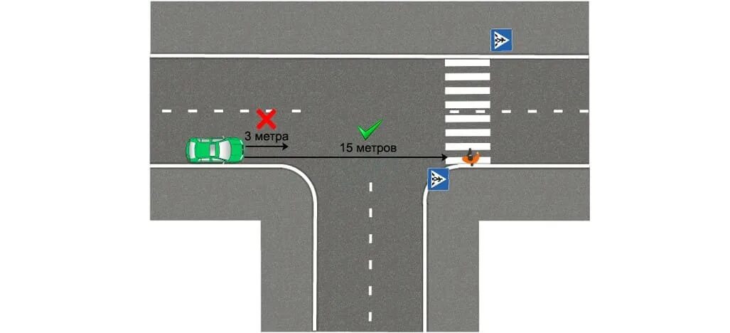 Т образный перекресток с пешеходным переходом. Парковка от перекрестка т образного. Остановка до перекрестка. Стоянка на т образном перекрестке. За сколько метров до пешеходного можно останавливаться