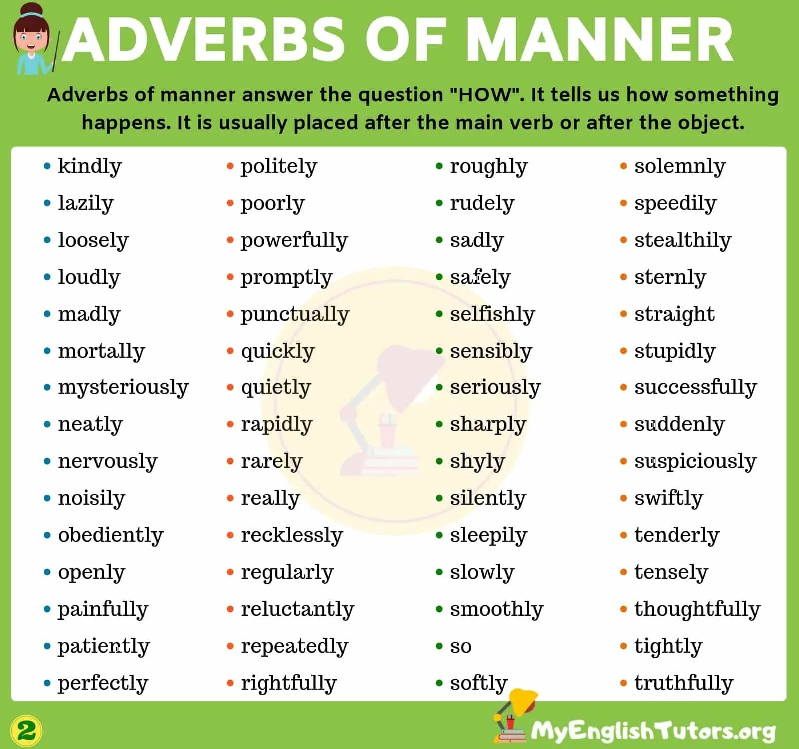 Adverbs of manner в английском. Adverbs of manner правило. Adverbs of manner список. Adjectives adverbs of manner. Patient adjective