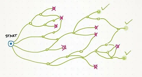 Multiple paths
