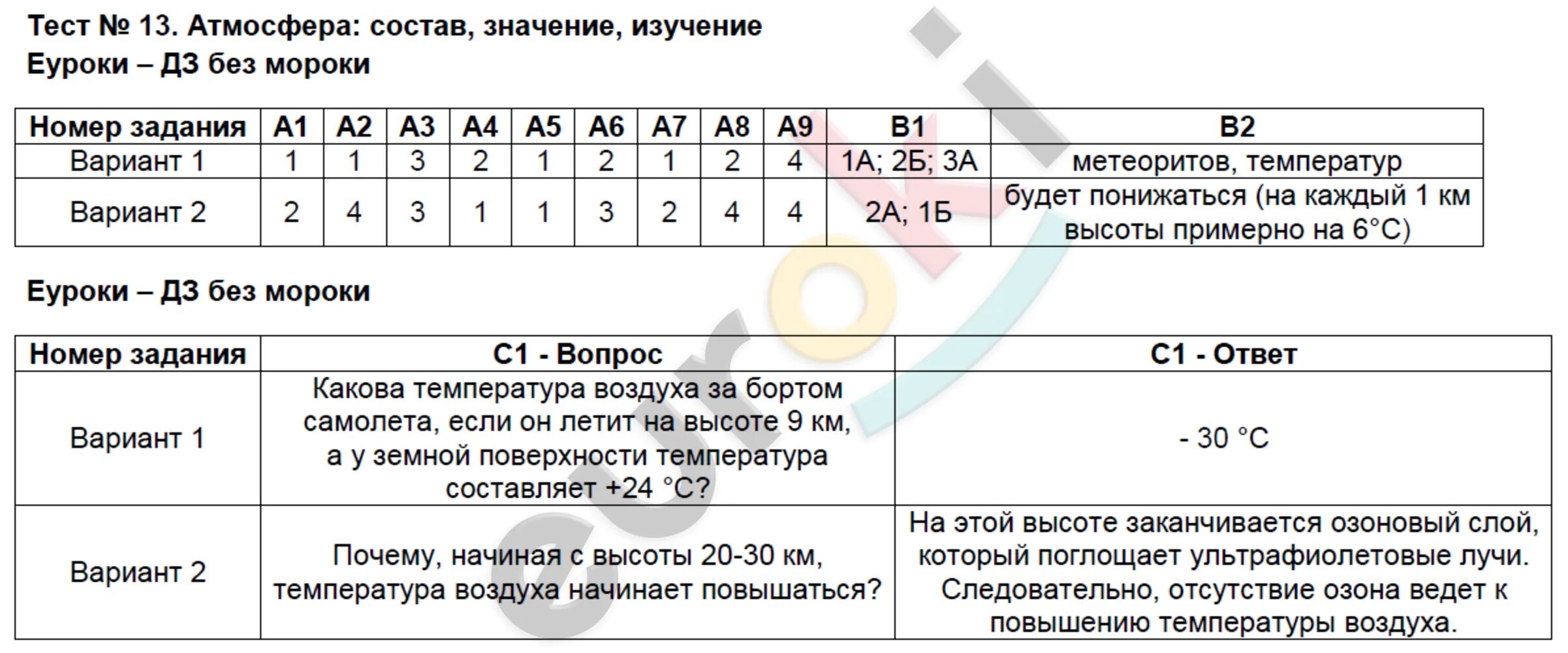 Атмосфера итоговый тест