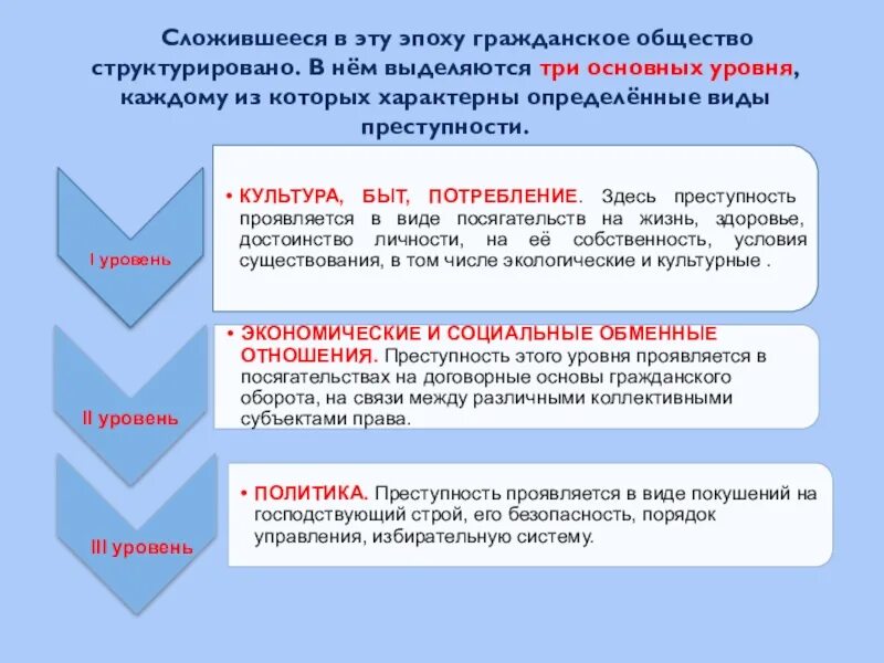 Составьте план по теме гражданское общество. Что такое структурированность раздела плана. Структурированность правящих верхов - это. Структурированность правящих верхов что это значит.