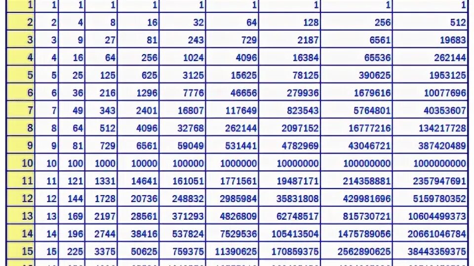 Таблица степеней натуральных чисел до 25 Таблица квадратов стенд размер 1500 х 1000 пластик 3 мм купить в интернет-мага