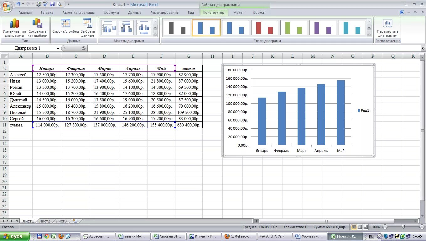 Excel рассылка. Таблица эксель с графиком. практическая работа excel 11 класс. практическая работа 7 создание диаграмм средствами ms excel. построение диаграмм в эксель практическая работа.