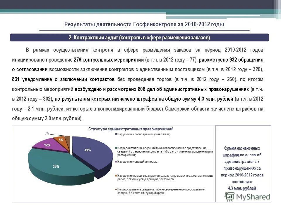 Контроль в сфере размещения заказов. Аудит в сфере закупок осуществляется. Контроль в сфере размещения заказов. Контрольная орган в сфере закупок обязан рассмотрение жалобу. Контроль в сфере размещения заказов.