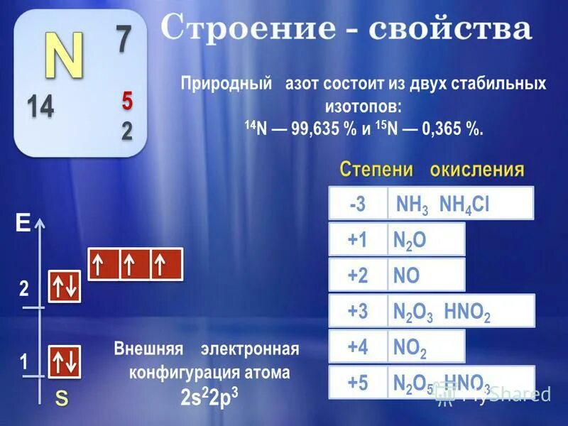 30 15 фосфор. Атомный номер азота. Азот n2. Характеристика элементов азота фосфора и мышьяка таблица.