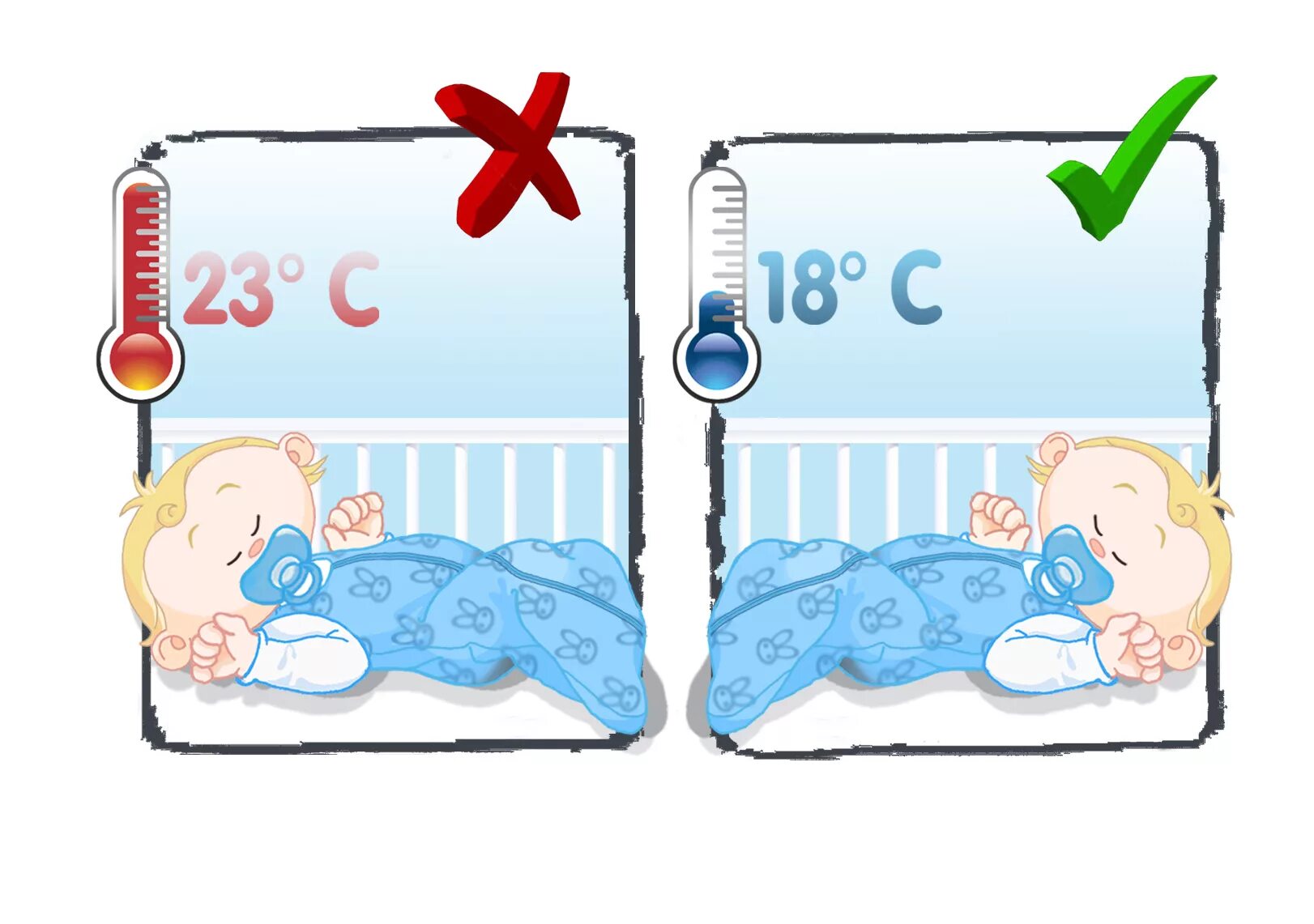 Комнатная температура должна быть. Оптимальная температура в комнате для грудничка. Влажность и температура в комнате младенца. Какая температура должна быть в комнате у новорожденного ребенка. Температура комнаты для новорожденного ребенка.