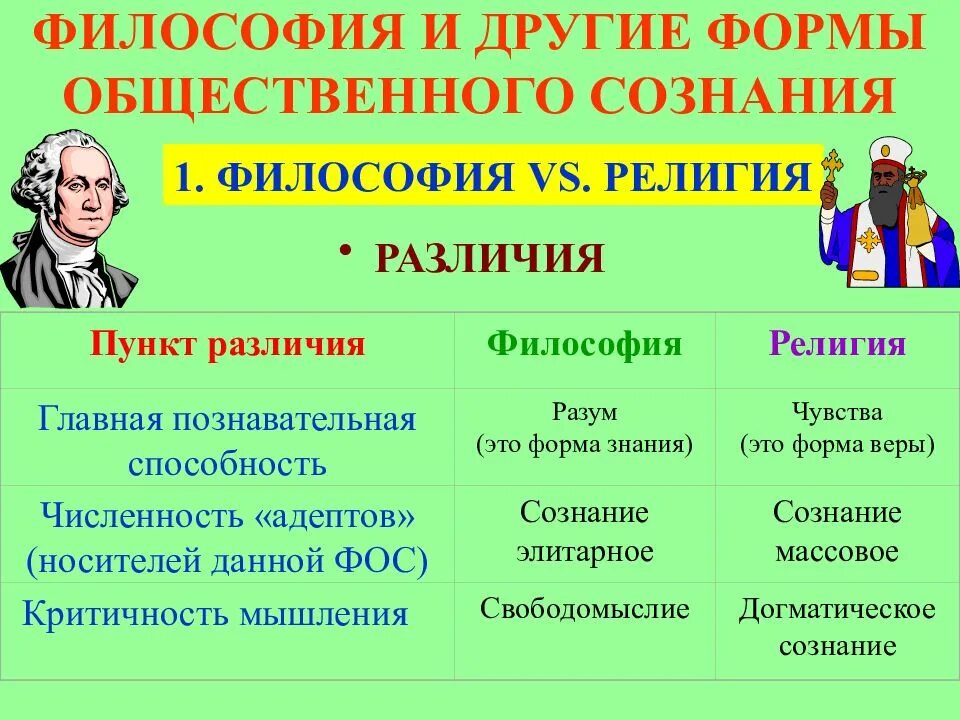 Формы общественного сознания в философии. Формы общественного сознания в философии. Формаоьщемтвенного сознания. Дисциплинарная ответственность как вид юридической ответственности. Философия как форма общественного сознания.