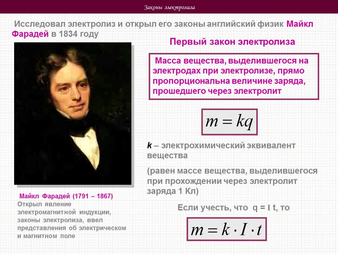 Доклад по физике 10 класс. Закон электролиза Фарадея 1 закон. Закон электролиза Фарадея физика 10 класс.