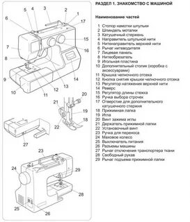 Швейная машинка ls 2125 инструкция