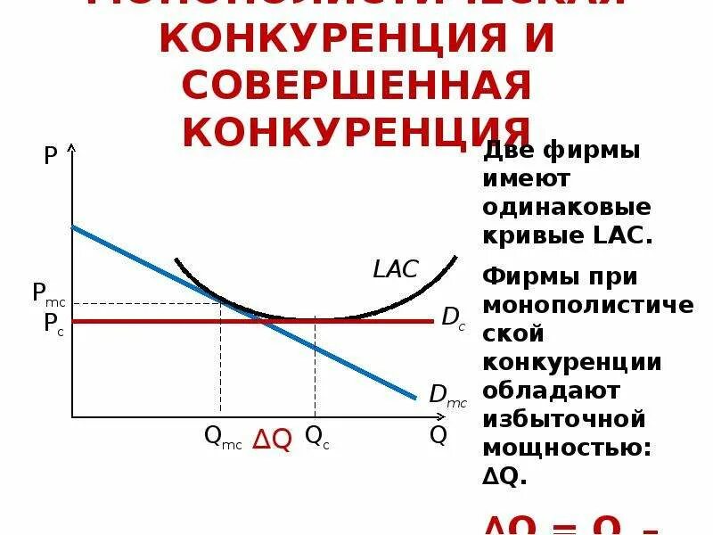 Избыток мощностей. Монополистическая конкуренция. График монополии и монополистической конкуренции. Совершенная конкуренция. Совершенная конкуренция и монополистическая конкуренция.