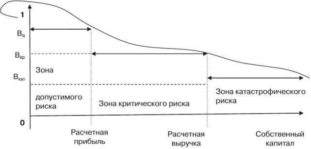 Читать зон риска. Читать зон риска