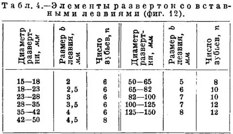 Какой диаметр развертки