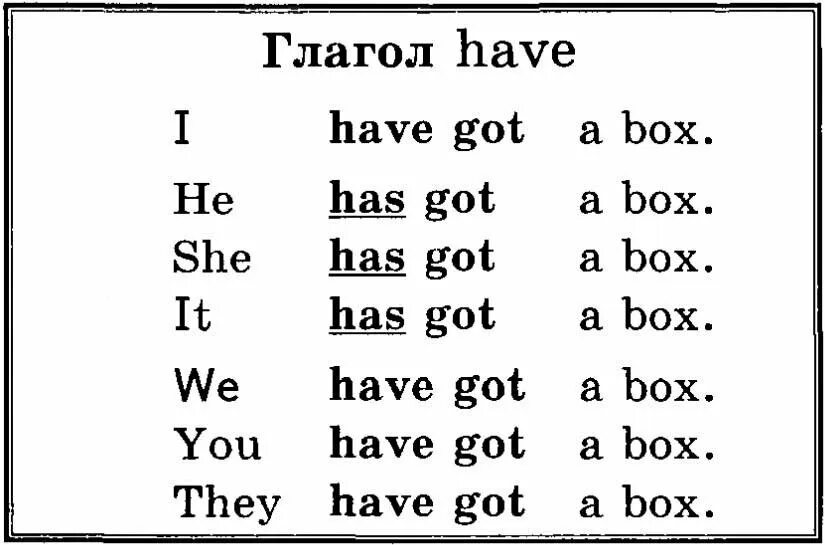 Глагол have got в английском языке. Правила have got и has got в английском языке. Глагол иметь в английском языке таблица. Глагол to have таблица для детей. Has got в прошедшем времени