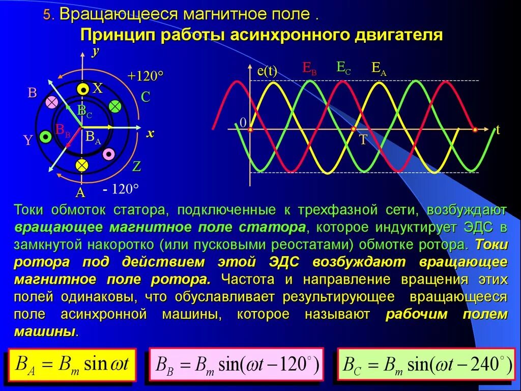 Вращающееся магнитное поле трехфазного тока. Получение вращающегося магнитного поля в асинхронном двигателе. Вращающееся магнитное поле трехфазной обмотки статора. Вращающееся магнитное поле асинхронного электродвигателя.