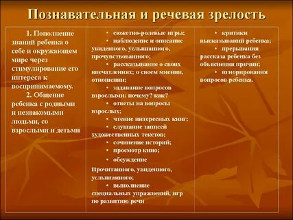 Формирование зрелости