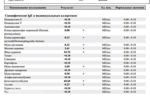 Аллергия какой анализ крови сдать. Анализ крови на аллергию у детей расшифровка результатов. Расшифровка анализов крови на аллергены нормы. Анализ на аллерген у ребенка норма. Как расшифровать Результаты анализа крови на аллергены.