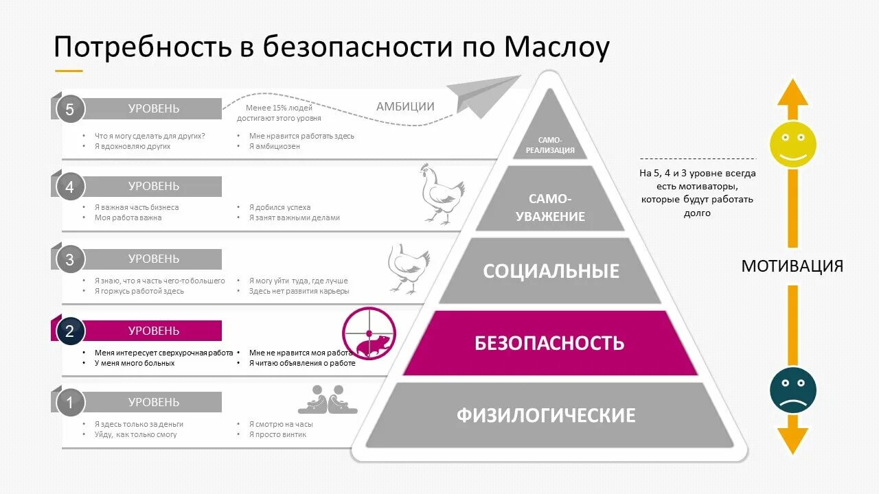 Потребность в безопасности. Потребности человека в безопасности. Потребность в защищенности. Потребность в безопасности примеры