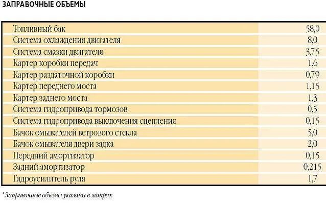 Масло в ниву карбюратор