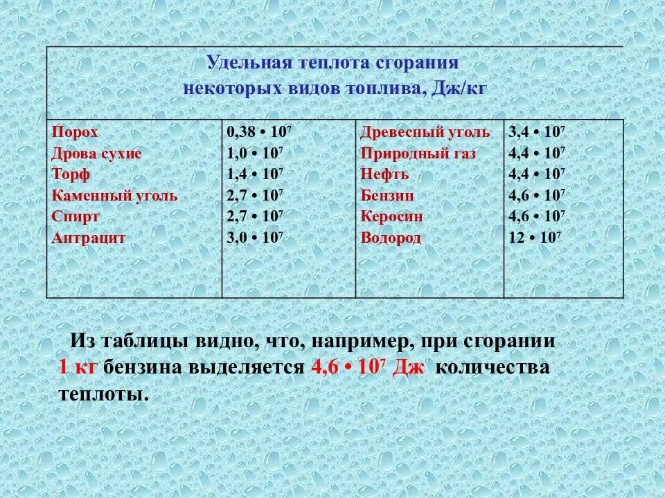 Энергия топлива Удельная теплота сгорания таблица. Сгорание топлива Удельная теплота сгорания топлива. Энергия топлива Удельная теплота сгорания. Удельная теплота сгорания топлива физика.