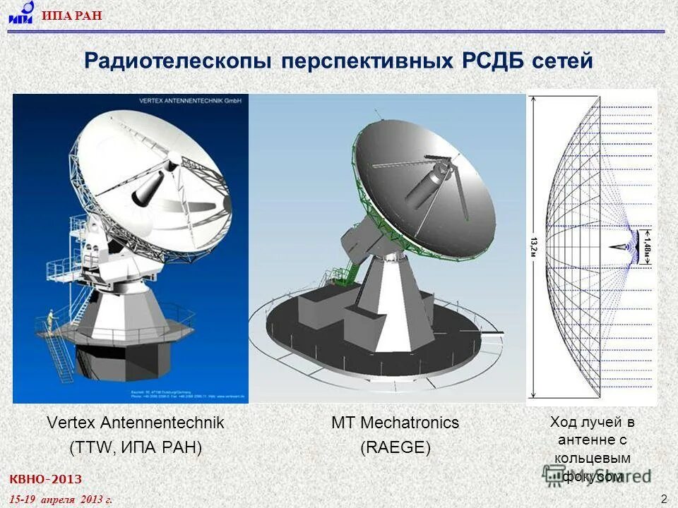 Система которая объединяет несколько радиотелескопов называется. Рсдб. радиоинтерферометрия со сверхдлинной базой. основные части радиотелескопа антенна и детектор. виды радиотелескопов.