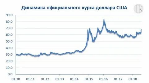 Курс рубля должен быть