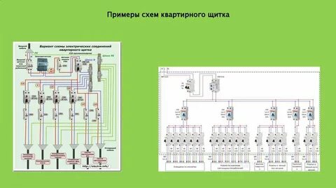 Щиток примеры
