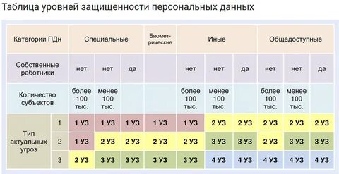 Состояние интимной жизни персональные данные