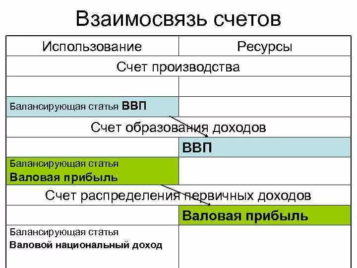 Годы использования счетов. Годы использования счетов