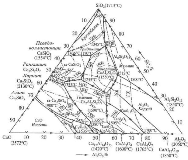 Cao mgo sio2. Диаграмма состояния al2o3-sio2-cao-mgo. диаграмма состояния cao sio2. диаграмма состояния системы mgo- al2o3 - sio2. диаграмма cao al2o3 sio2.