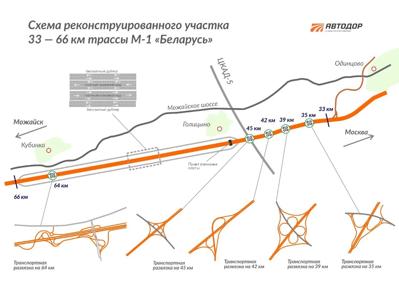 Стоимость минского шоссе. Автодорога «Беларусь» м1 схема. Схема платного участка м1. Платный участок с 33 по 66 км Минского шоссе. Платная дорога Минское шоссе с 33 км по 66 км.