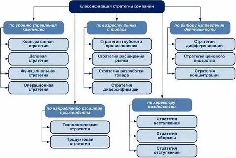 Общая стратегия организации это