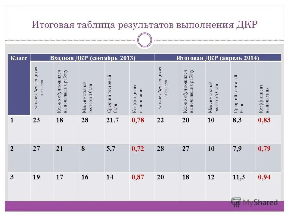 таблица итоговых функций