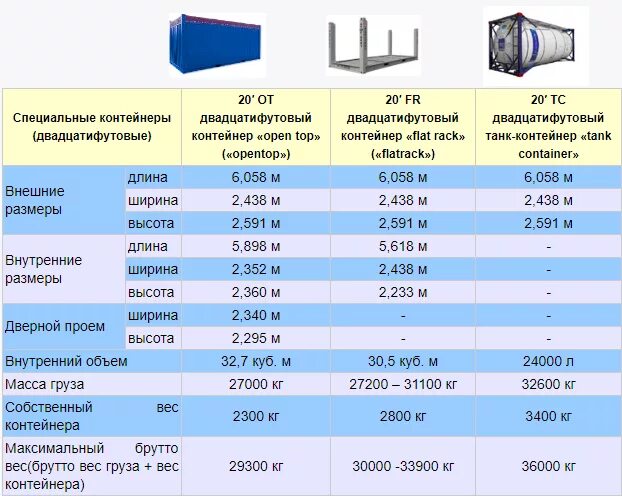Вес контейнера брутто. 20 ти футовый танк контейнер характеристики. 40 ф контейнер рефрижераторный вес. танк контейнер 20 фут габариты.
