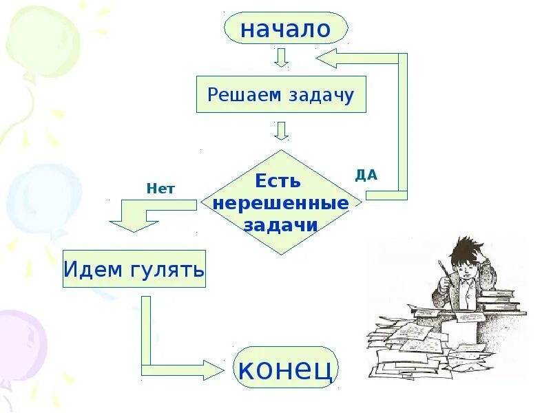 И начнет решать проблему тем