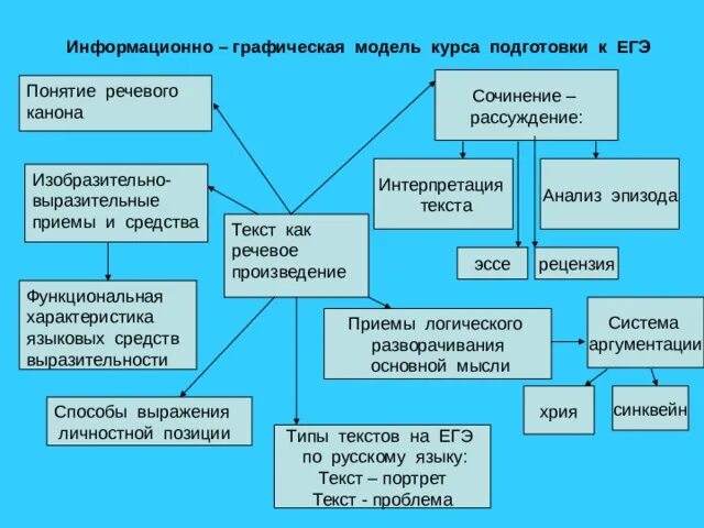 Информационная модель школы. Графическая модель школы. Графическая модель общества. Графические информационные модели. Графическая модель издания.