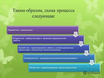 Работа с трудными подростками классного руководителя