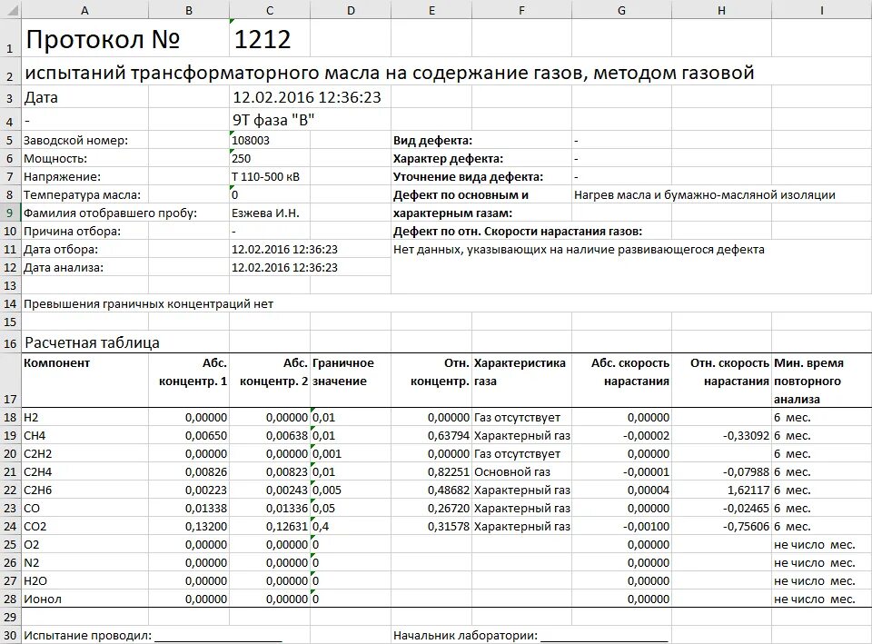 Пробой трансформаторного масла. Протокол испытания трансформаторного масла на пробой. Испытание трансформаторного масла на пробой. Протокол испытания трансформаторного масла на пробой образец. Физико-химический анализ трансформаторного масла протокол.