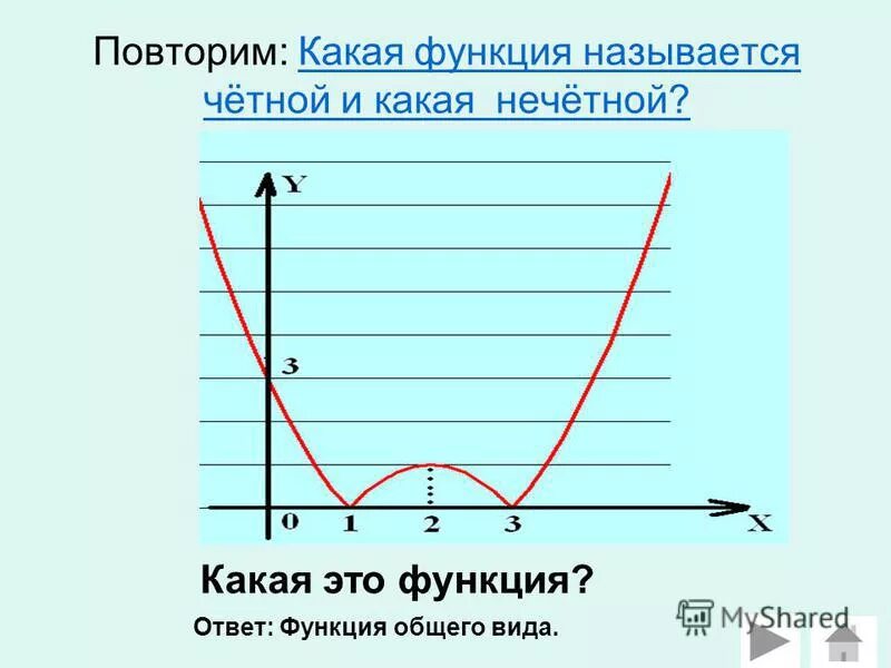 Область функции условия