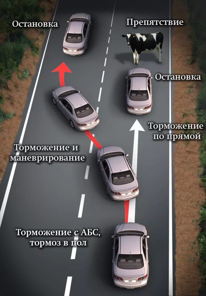 Торможение двигателем при спуске. Правильное торможение на механике. система автономного экстренного торможения автомобиля. автомобиль в движении. способы торможения автомобиля.