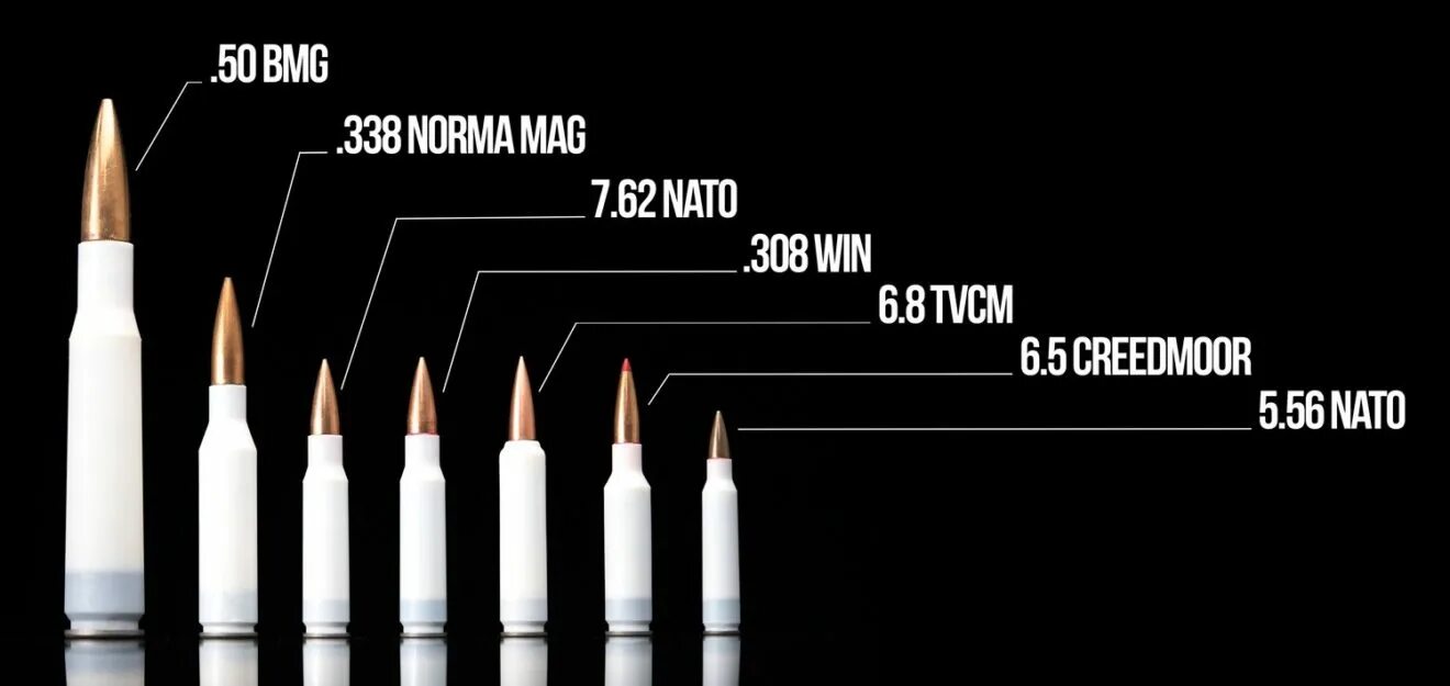 6 8 63 7. Патрон 338 Norma Magnum. Ngsw 6.8 патрон. 338 Норма Магнум патрон. Патроны НАТО.