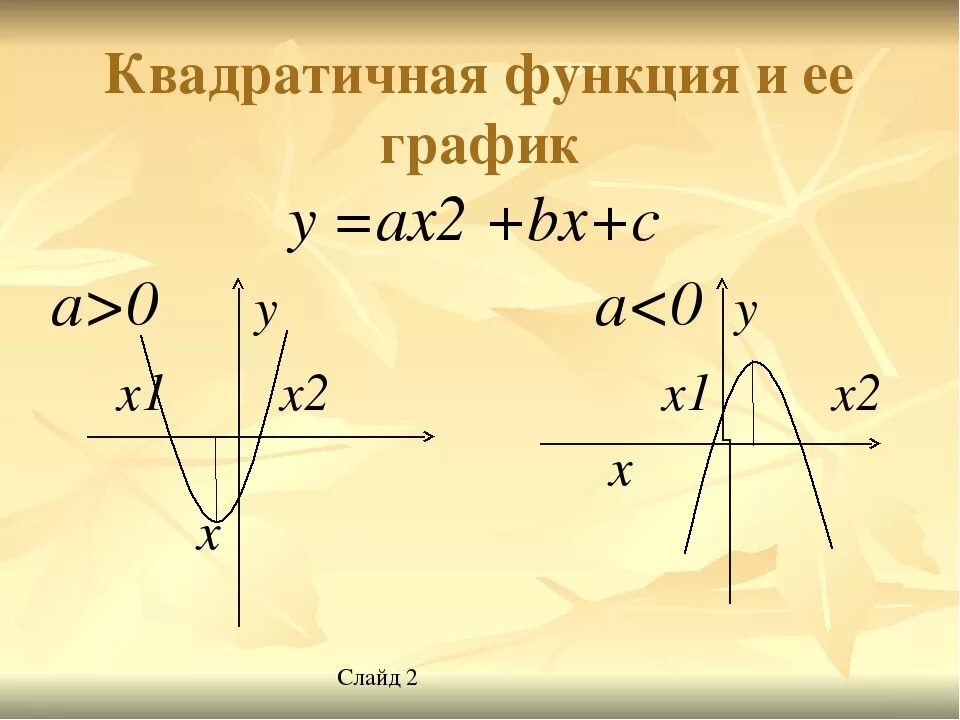 Квадратичная функция y ax2+BX+C. График функции y ax2+BX+C. Функция ax2+BX+C. Функция y ax2+BX+C.